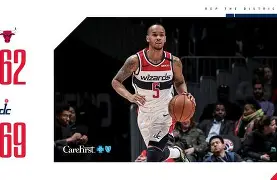 公牛客场绝杀奇才,篮网取得四连胜是真的吗 公牛客场绝杀奇才,篮网取得四连胜是真的吗